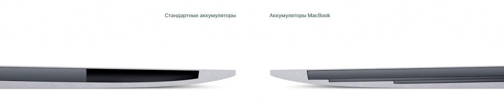 Батарея MacBook 2017